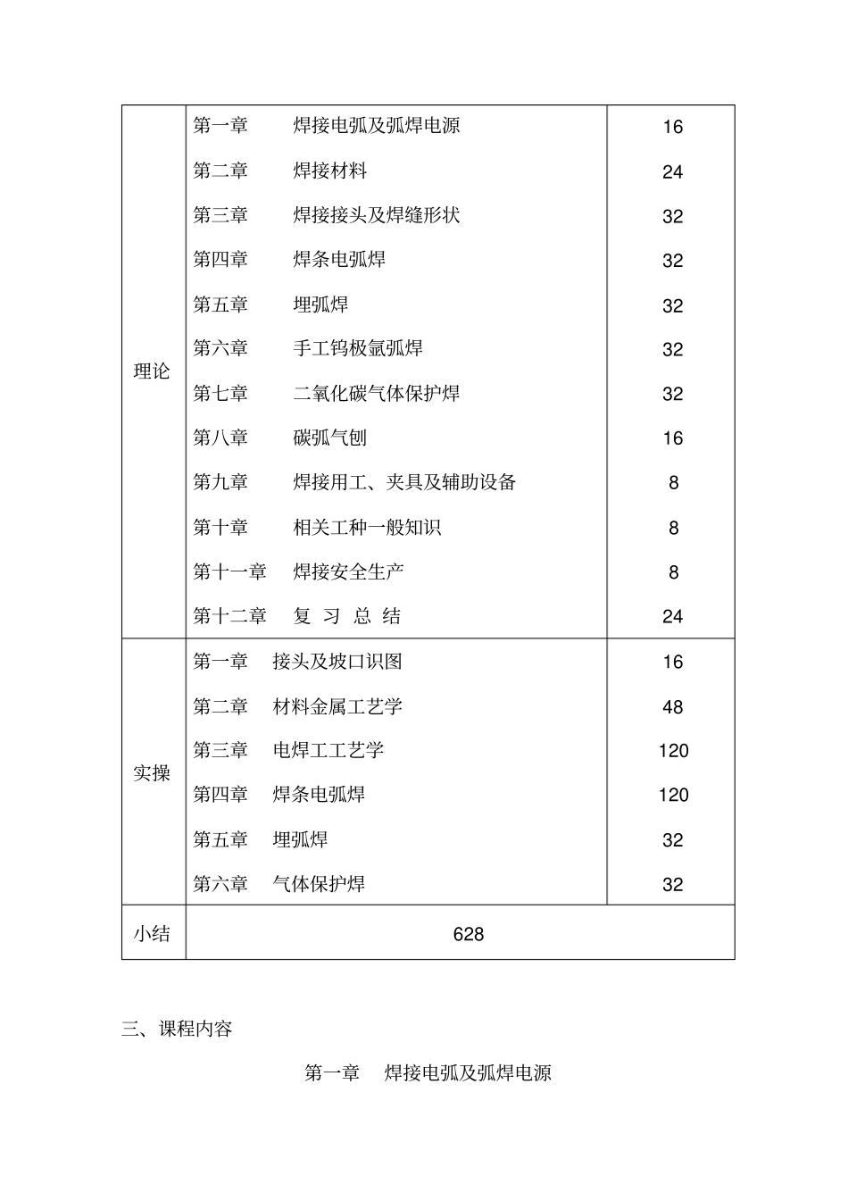 完整版,电焊工初级教学计划大纲_第3页