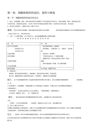 完整版,病理学知识点归纳,推荐文档