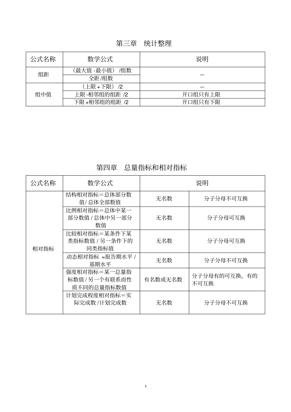 完整版,统计学公式汇总,推荐文档_第1页