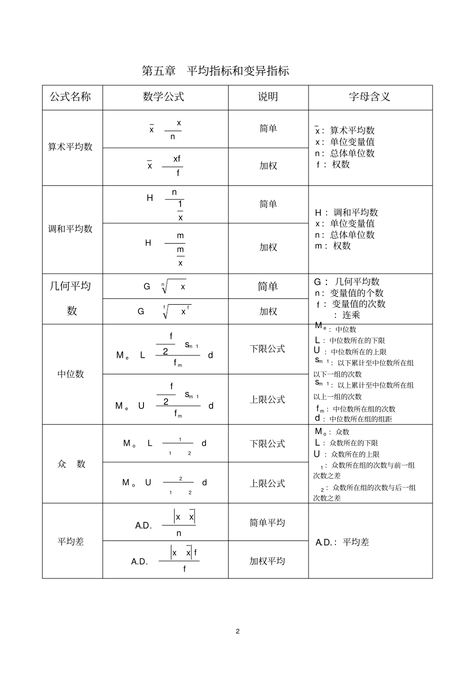 完整版,统计学公式汇总,推荐文档_第2页