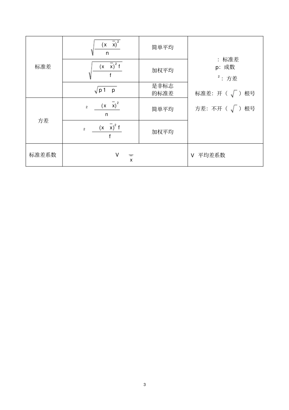 完整版,统计学公式汇总,推荐文档_第3页