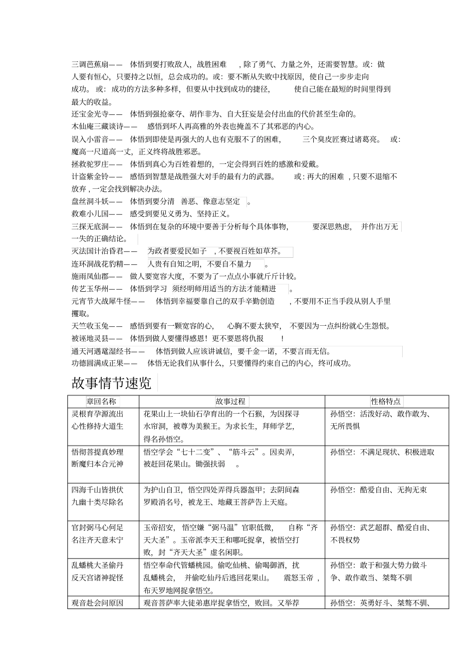 完整版,西游记考点梳理_第2页