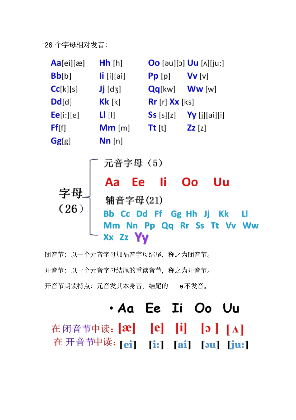 完整版,音标汇总,推荐文档_第3页