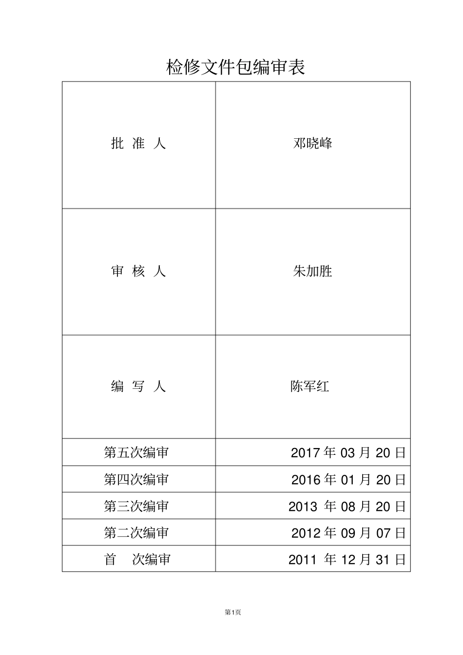 完整版00TSI系统A级检修文件包_第2页
