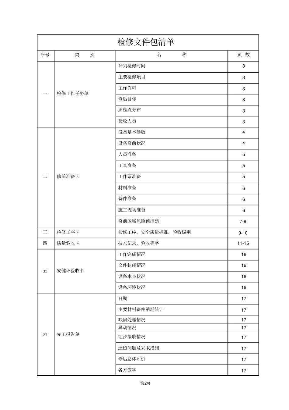 完整版00TSI系统A级检修文件包_第3页