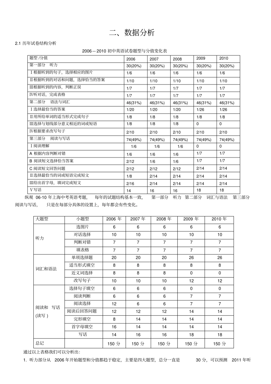 完整版010年上海中考英语试卷分析_第2页