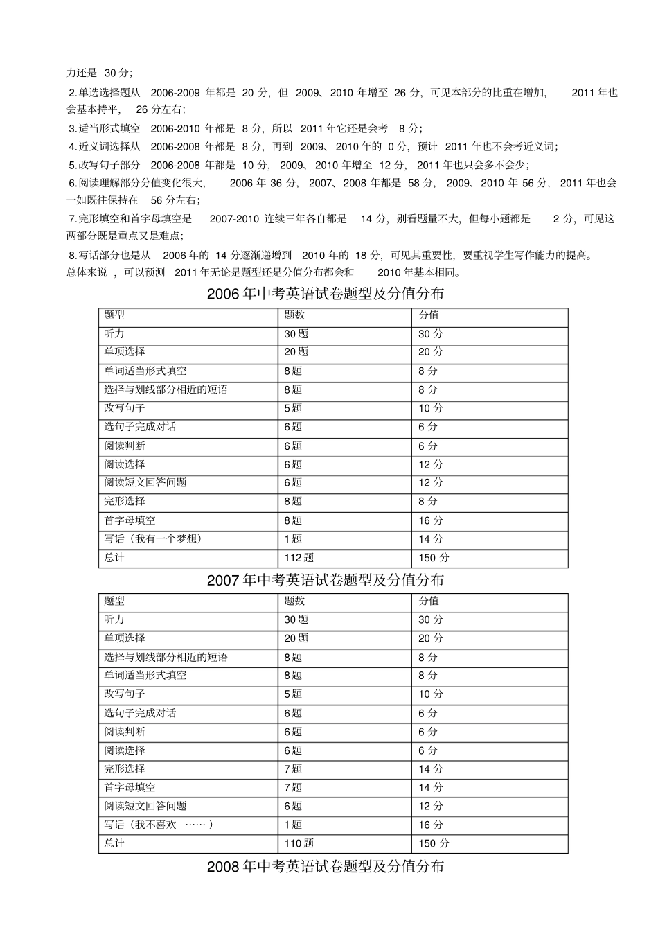 完整版010年上海中考英语试卷分析_第3页
