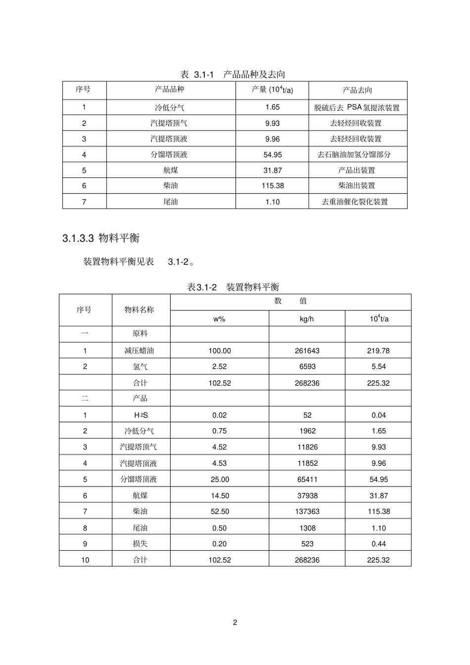 完整版03蜡油加氢裂化装置_第2页