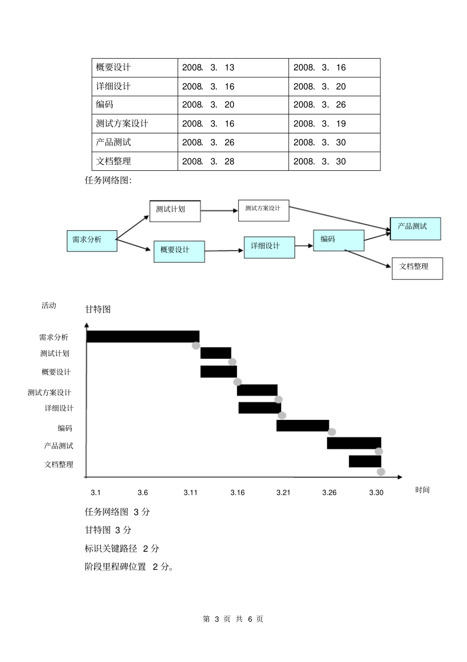 完整版06级本科--软件工程期末考卷A卷参考答案_第3页