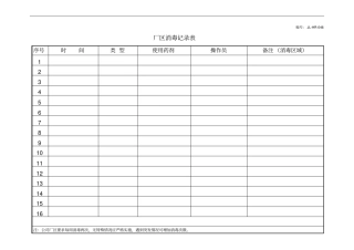 完整版05公司厂区消毒记录表