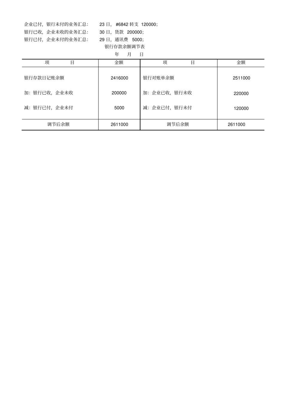 完整版08银行存款余额调节表练习题_第3页