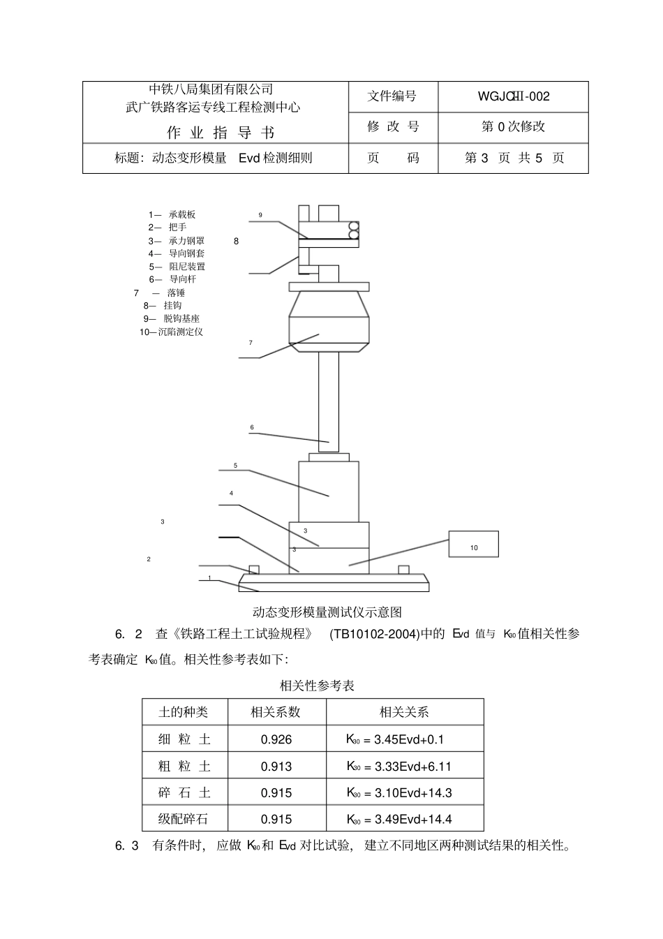 完整版0Evd试验作业指导书_第3页