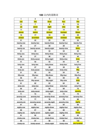 完整版100以内的基数词和序数词