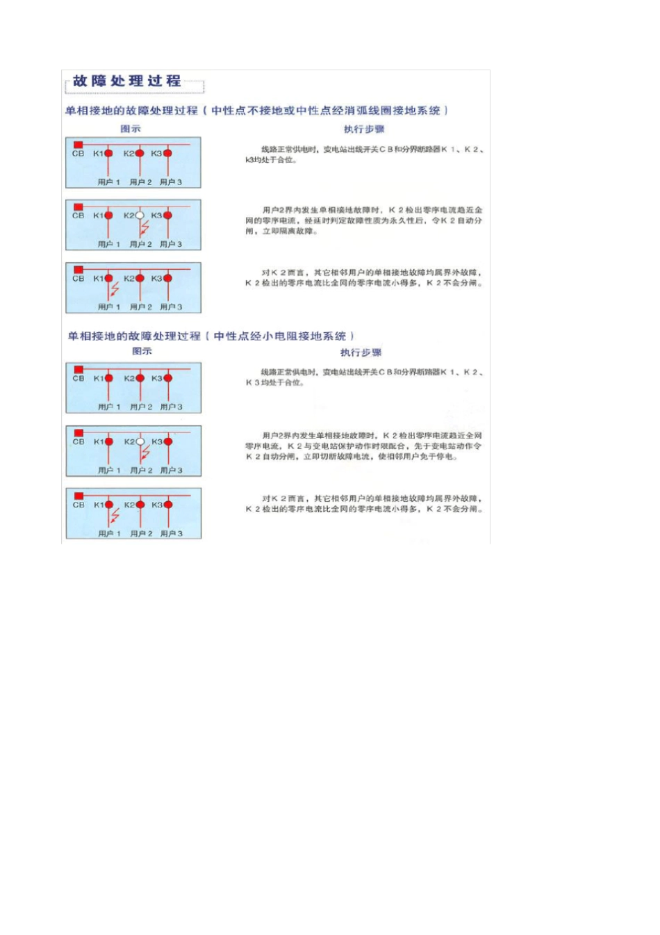 完整版10KV配电网看门狗——用户分界断路器_第3页