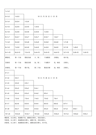 完整版10以内加减法口诀表