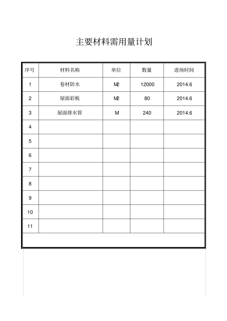 完整版11、主要材料需用量计划_第1页