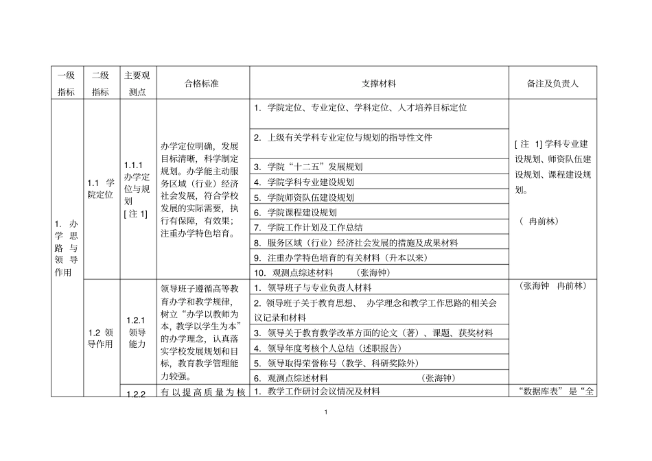 完整版11本科教学工作合格评价教育学院支撑材料任务分解_第2页