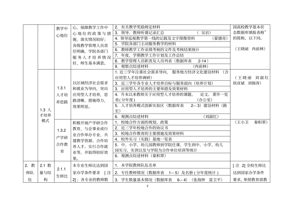 完整版11本科教学工作合格评价教育学院支撑材料任务分解_第3页