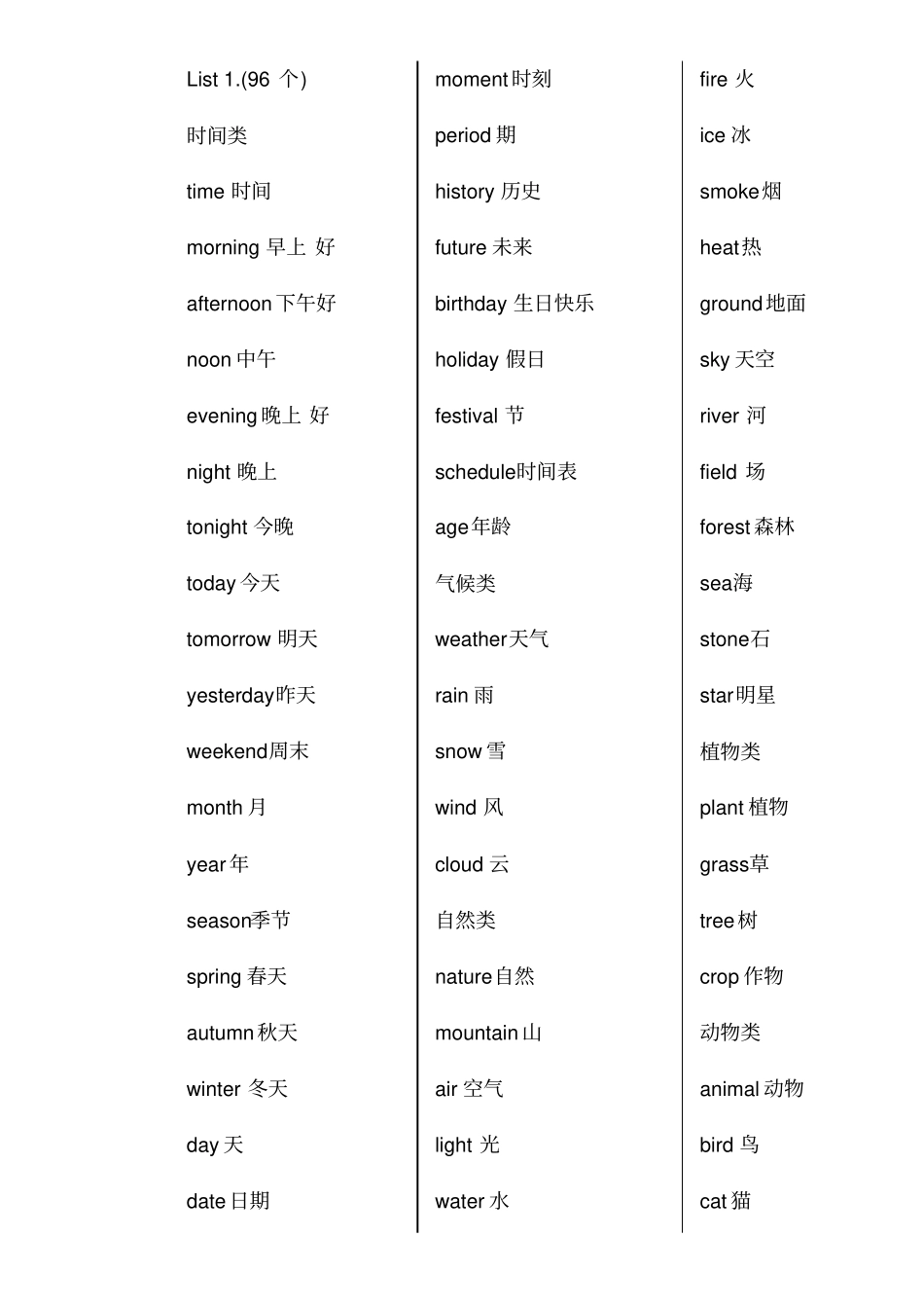 完整版1368个单词词汇-中文翻译版_第1页