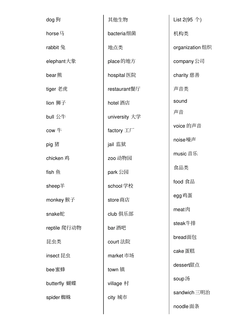 完整版1368个单词词汇-中文翻译版_第2页