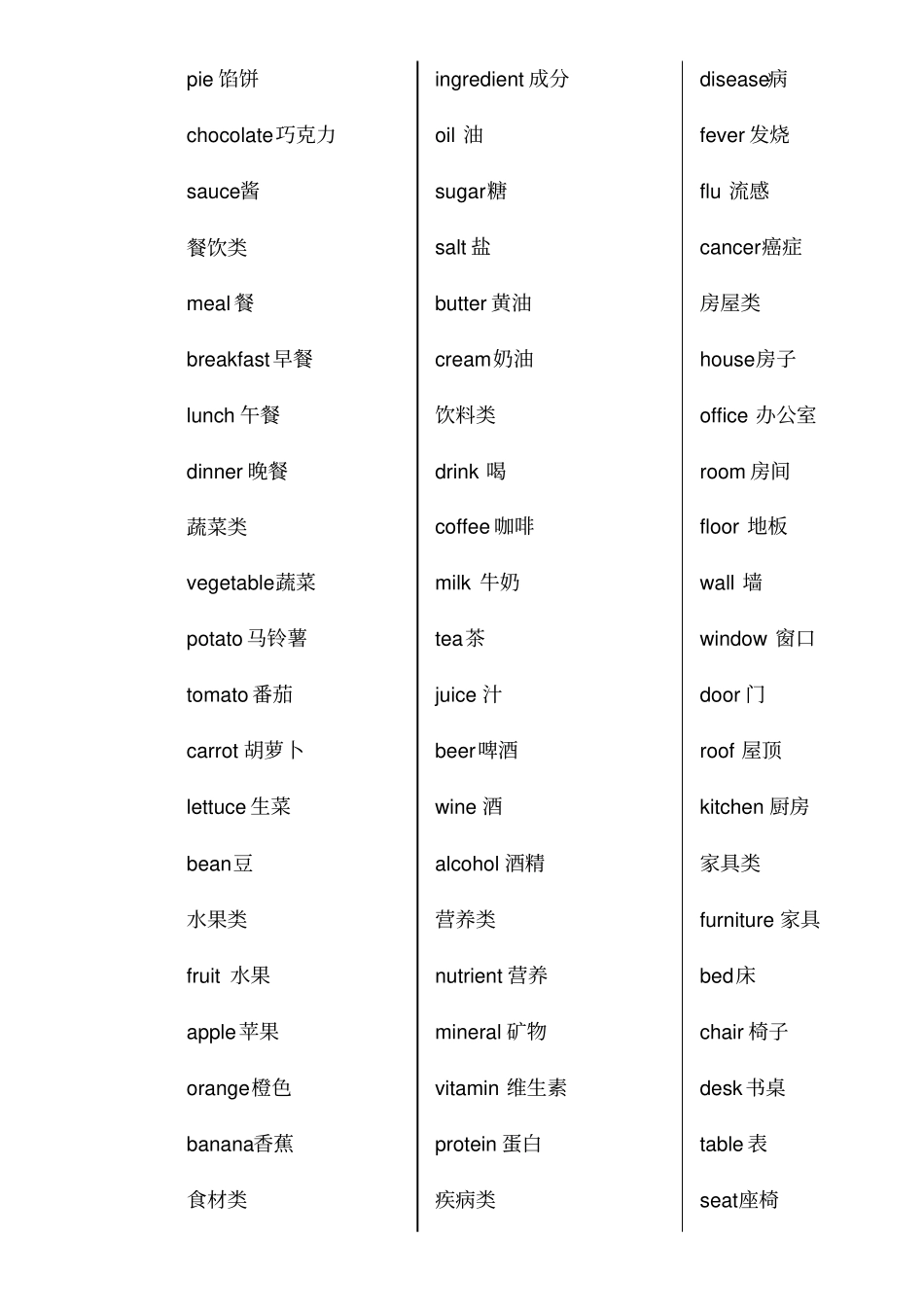 完整版1368个单词词汇-中文翻译版_第3页