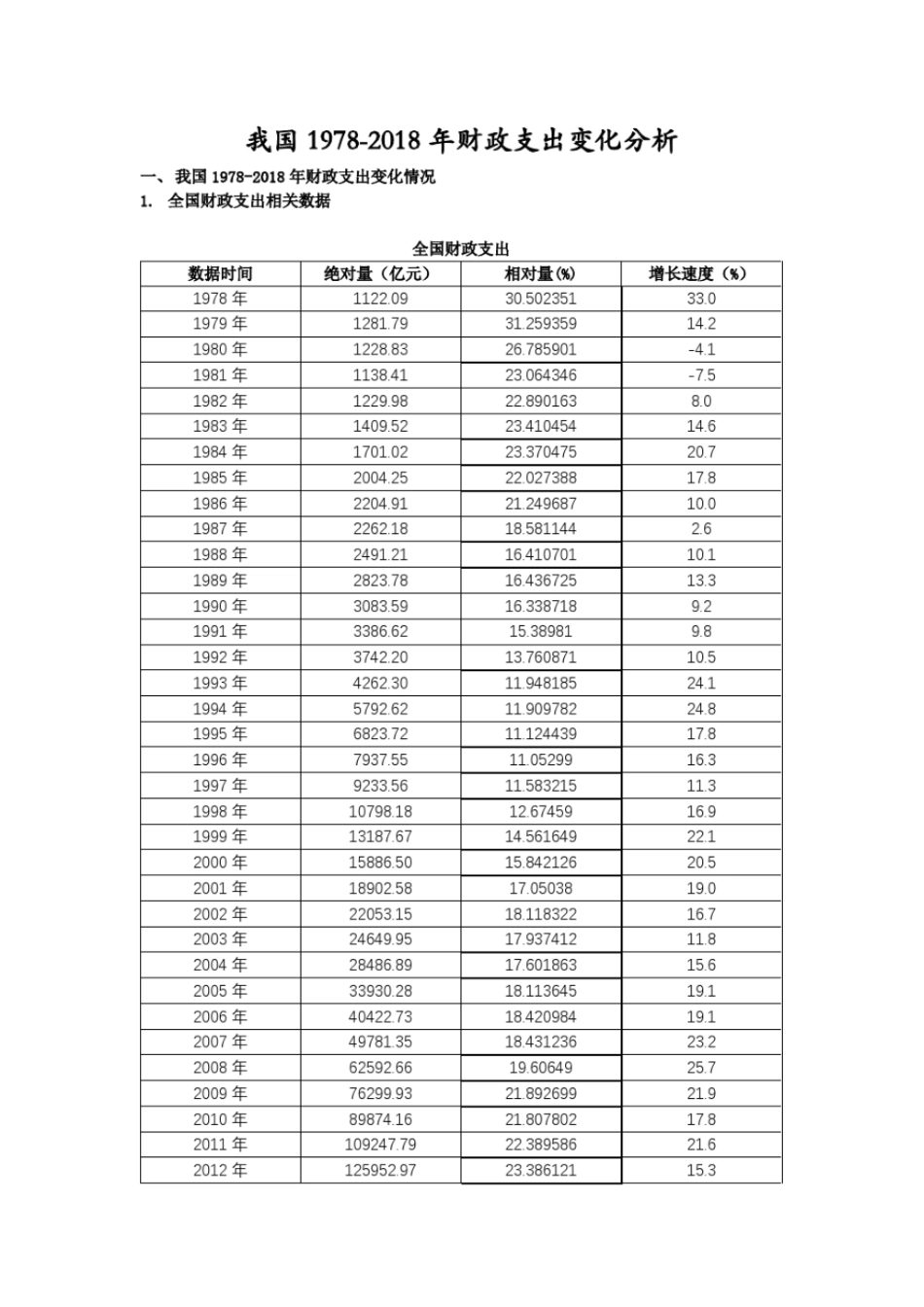 完整版1978-2018全国财政收支变化分析_第1页