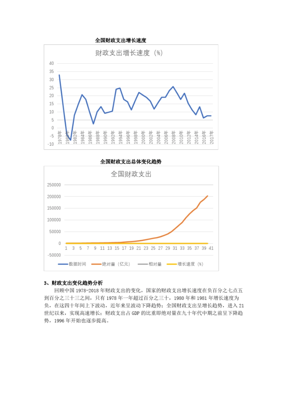 完整版1978-2018全国财政收支变化分析_第3页