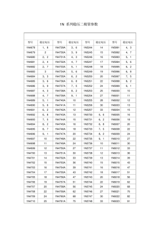 完整版1N系列稳压二极管参数及应用