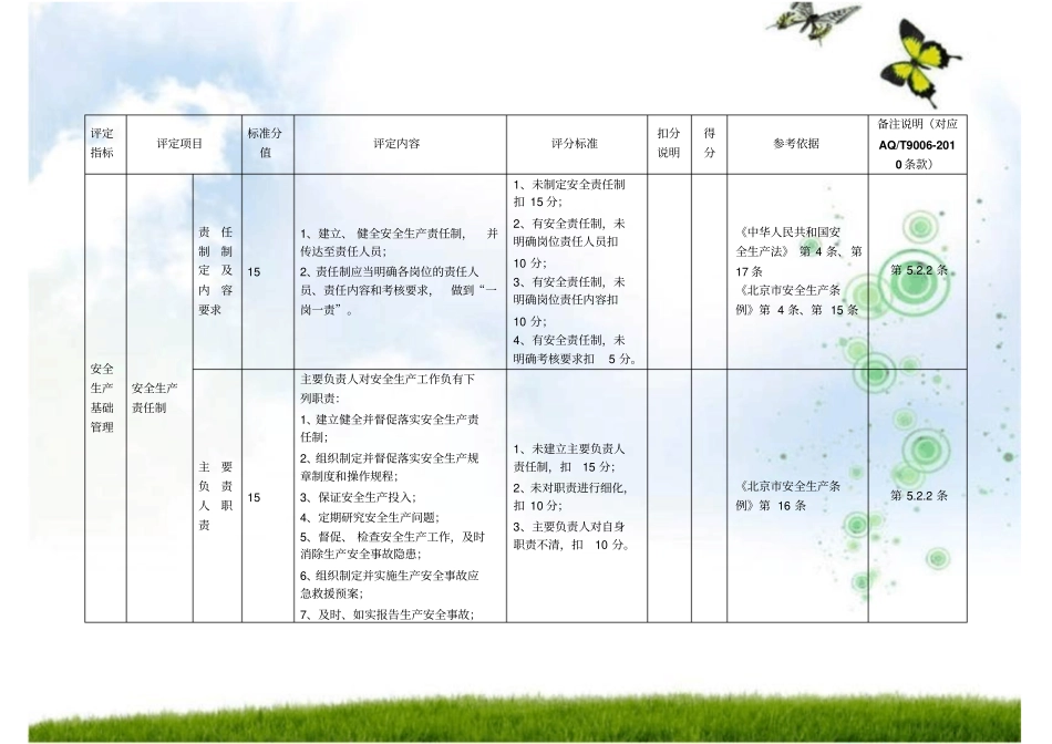 完整版1加油站安全生产标准化评定标准_第2页