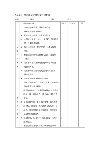 完整版1高血压病护理质量评价标准
