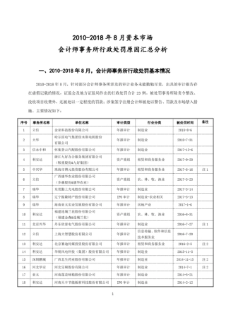 完整版2010-2018年会计师事务所行政处罚原因汇总分析