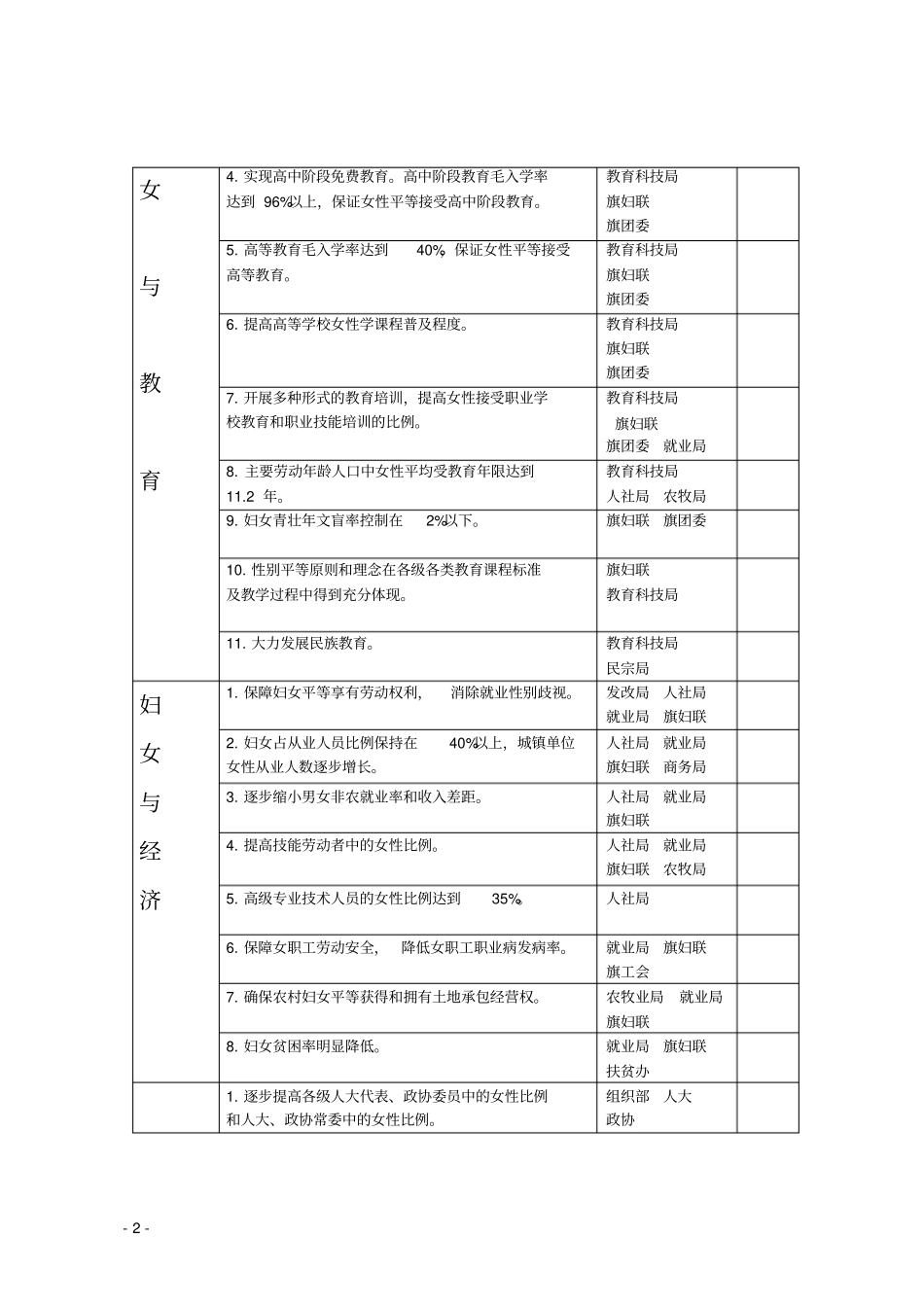 完整版2011——2020年妇女发展规划目标责任分解表_第2页