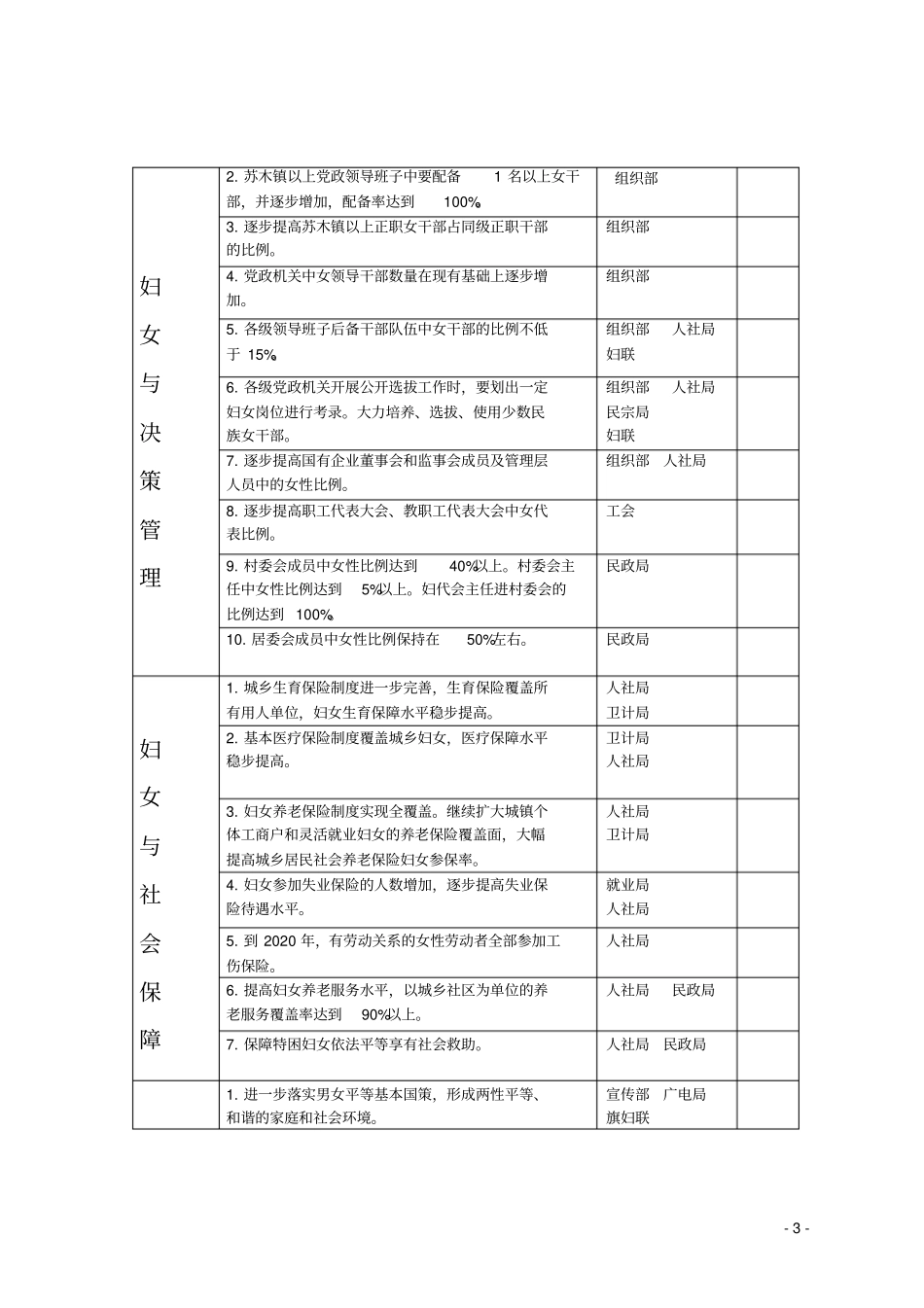 完整版2011——2020年妇女发展规划目标责任分解表_第3页