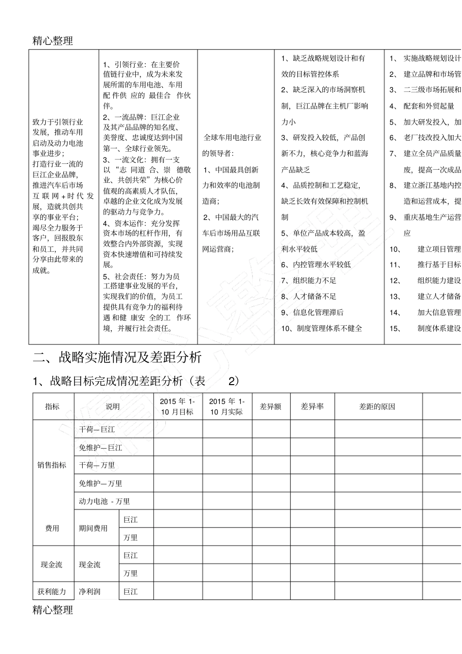 完整版2012018年集团战略规划方案BLM_第3页
