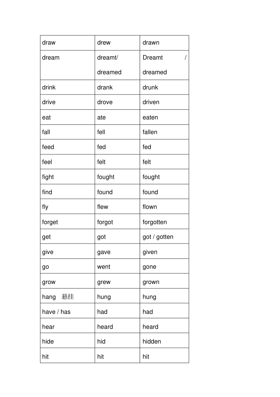 完整版2014人教版八年级英语不规则动词表_第2页