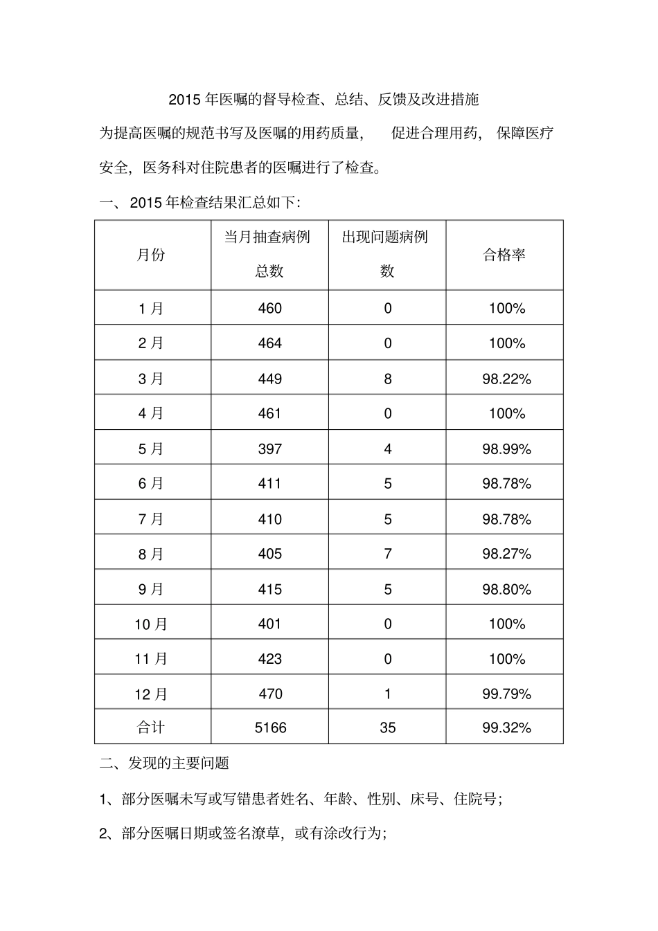 完整版2015医嘱的督导检查及总结_第1页