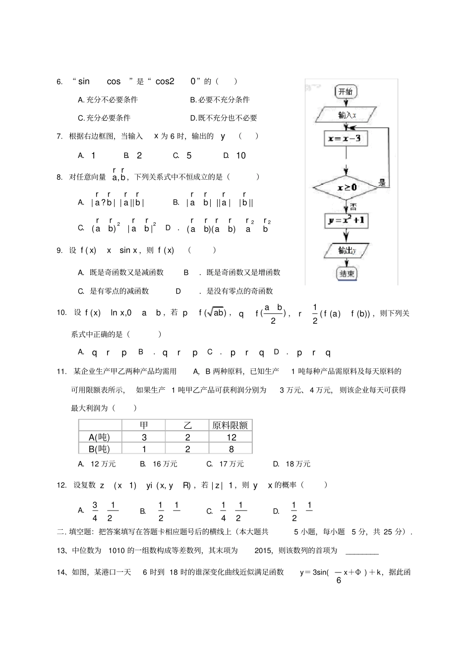完整版2015年陕西卷数学试题及答案文_第2页