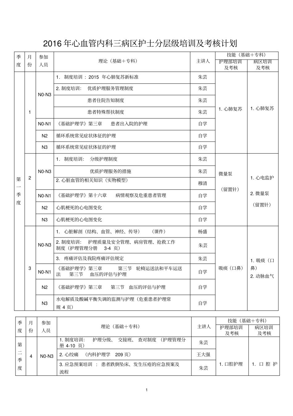 完整版2016年内科护士分层级培训计划_第1页