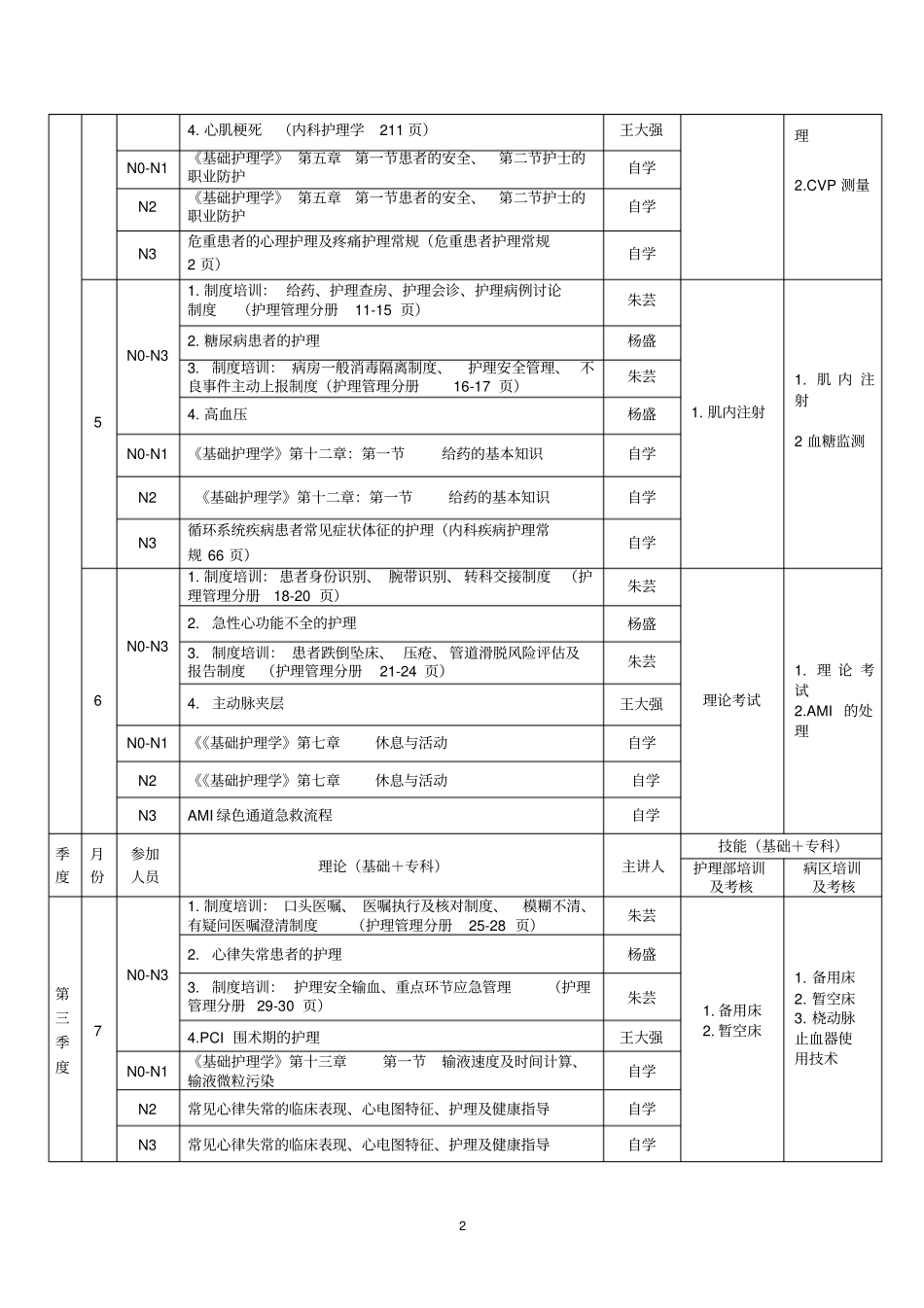 完整版2016年内科护士分层级培训计划_第2页