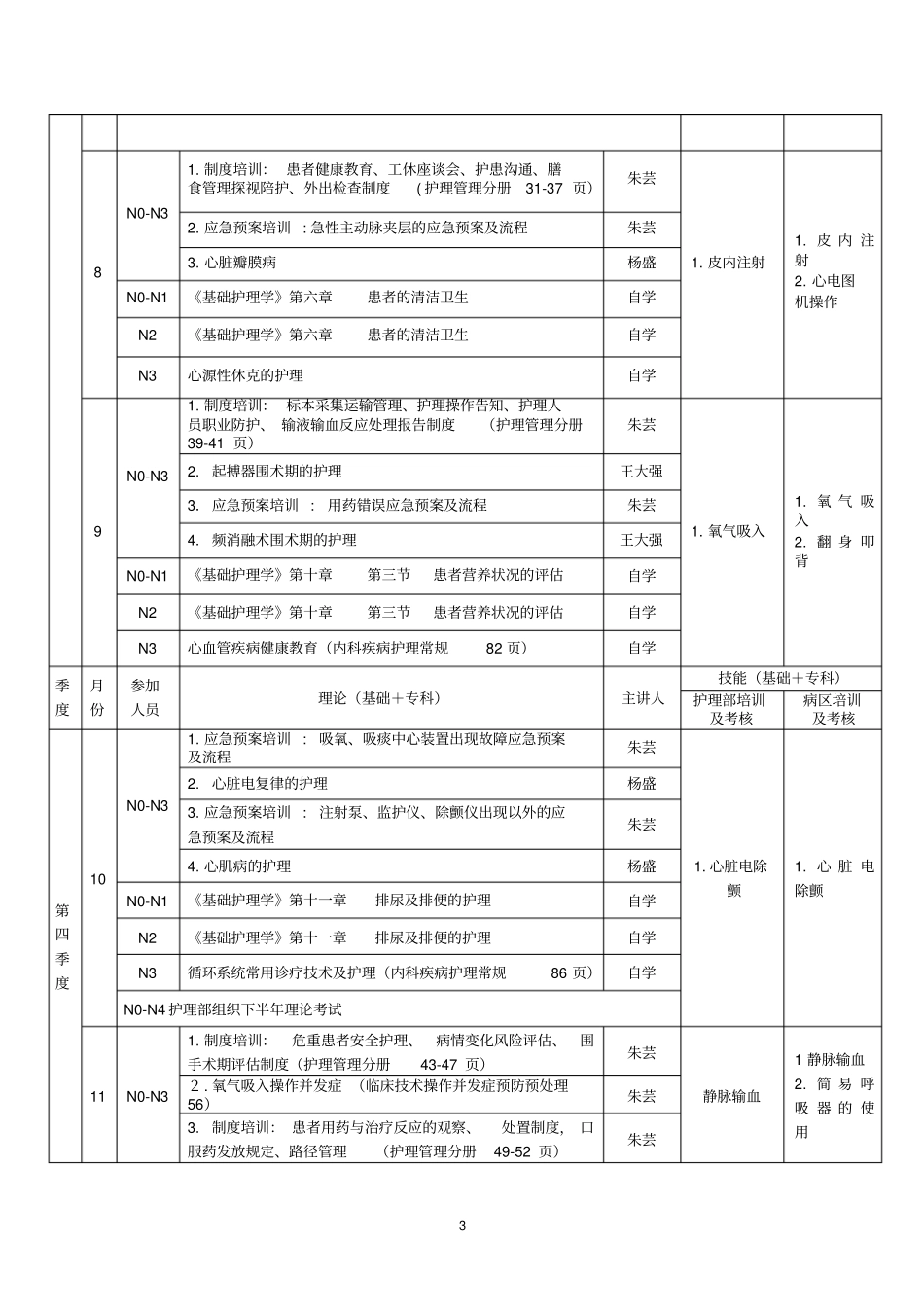完整版2016年内科护士分层级培训计划_第3页