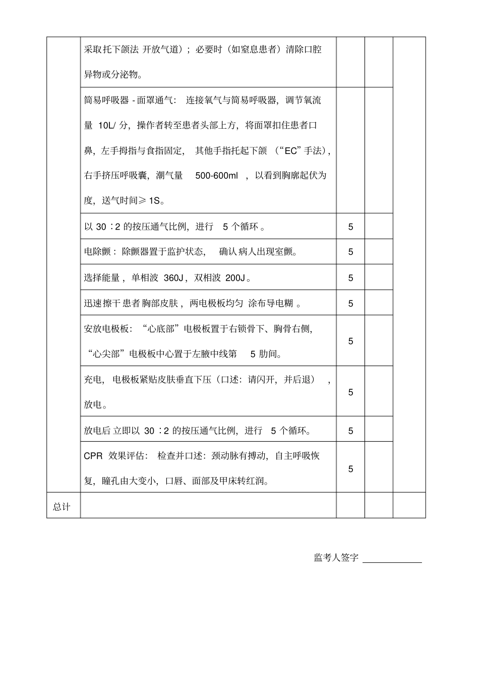 完整版2016心肺复苏操作考核评分标准_第2页