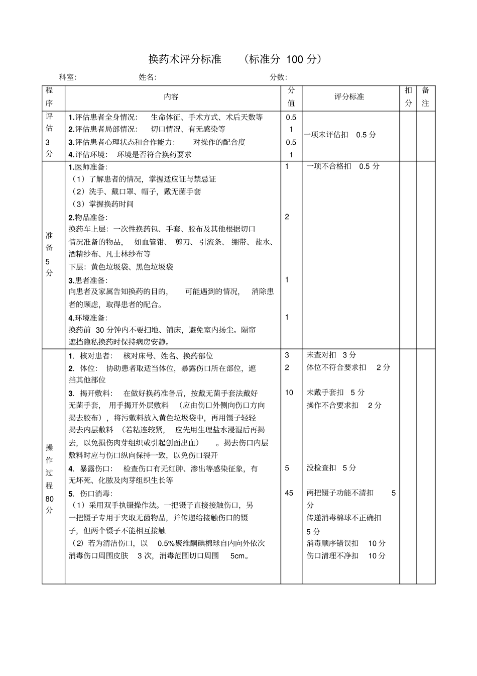 完整版2016换药术评价标准_第1页