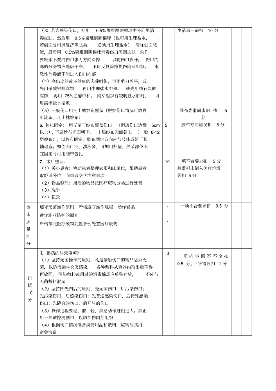 完整版2016换药术评价标准_第2页