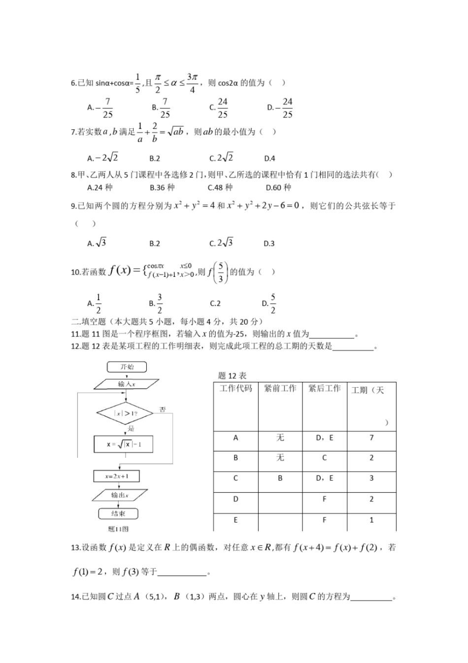 完整版2016江苏对口单招高考试卷数学_第2页