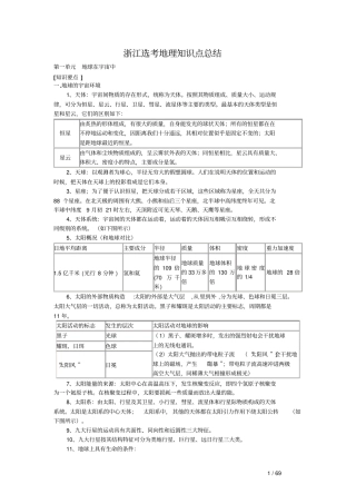 完整版2017浙江选考地理知识点总结