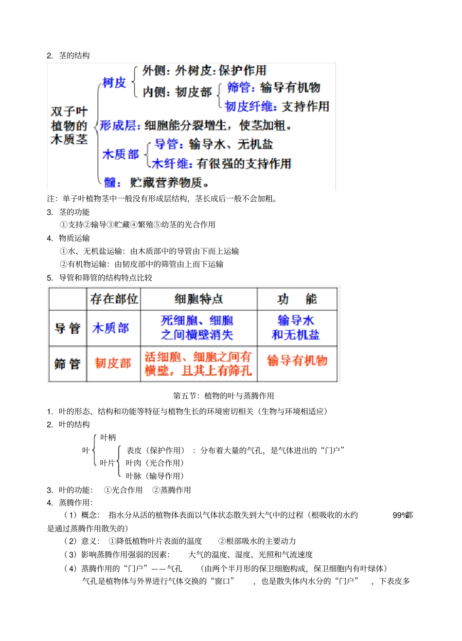 完整版2017新浙教版八年级下册科学植物与土壤知识点归纳_第3页