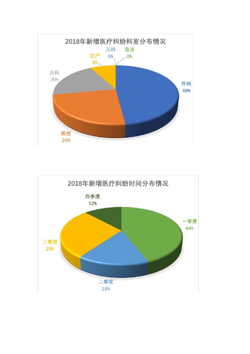 完整版2018年医疗纠纷总结分析_第2页
