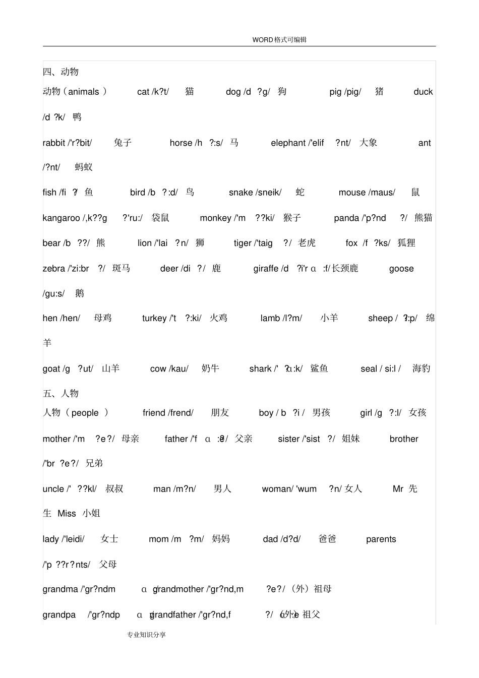 完整版2018年小升初英语单词分类大全带音标_第2页