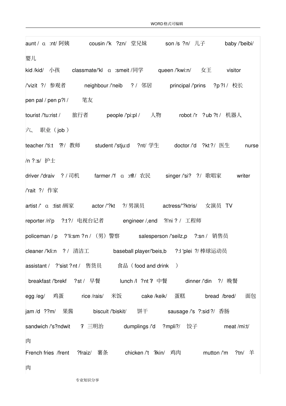 完整版2018年小升初英语单词分类大全带音标_第3页