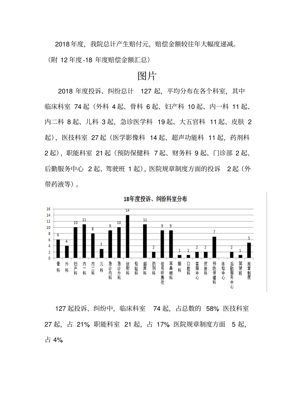 完整版2018年投诉、纠纷工作总结_第2页
